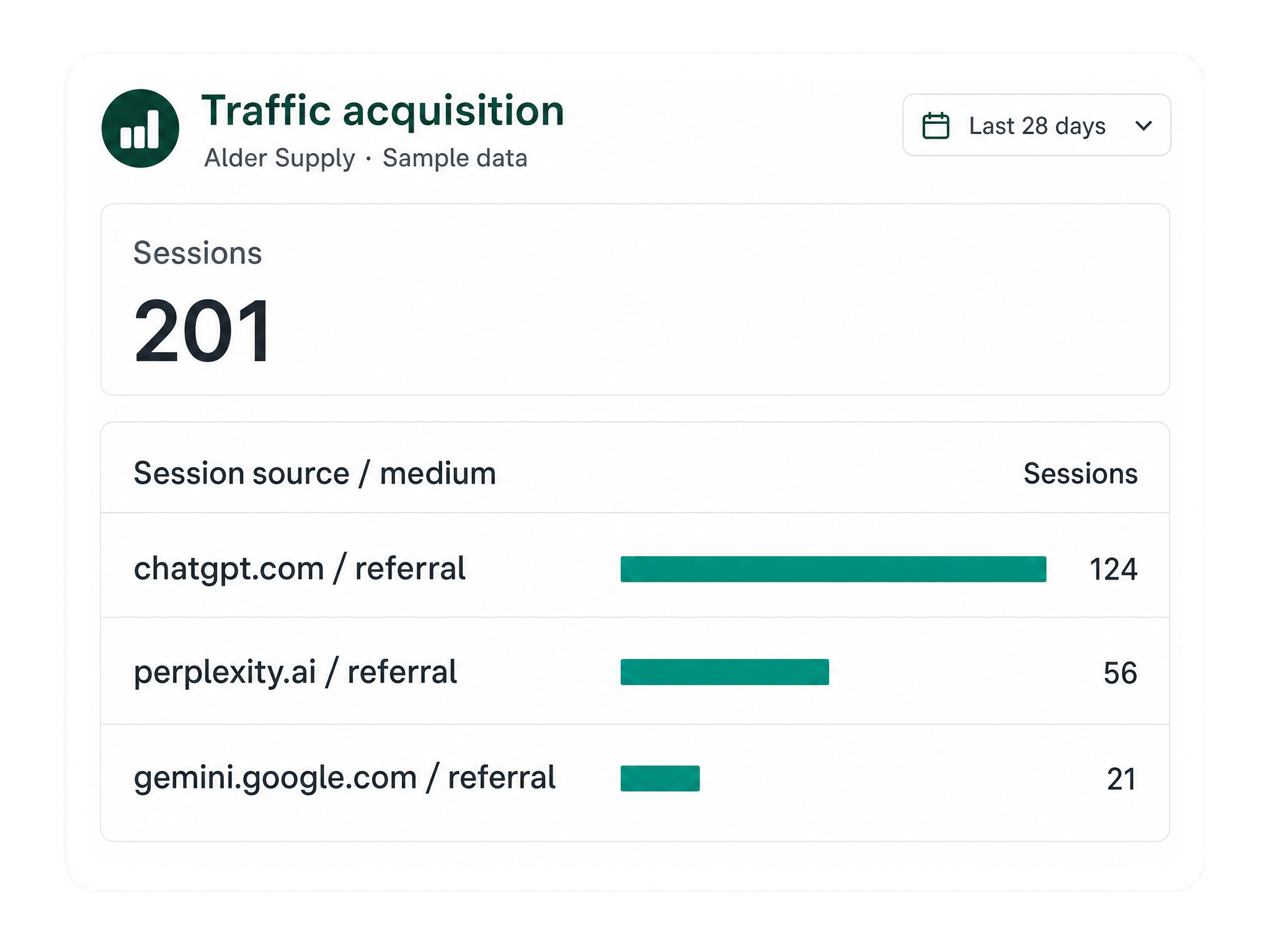 AI Product Data Optimization