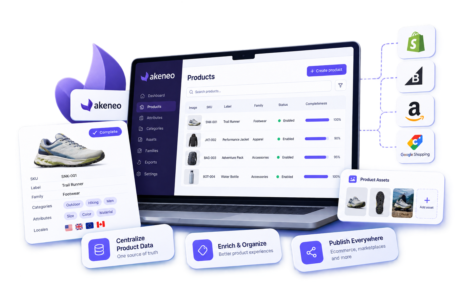Akeneo product information governance illustration