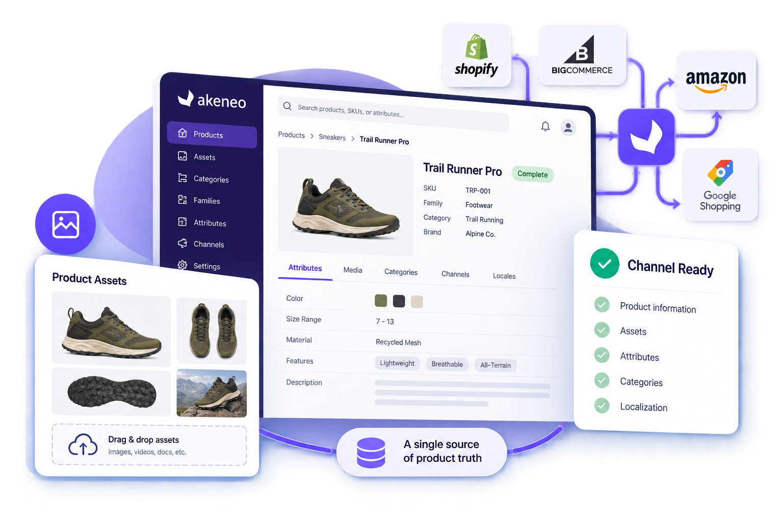 Akeneo supported work illustration