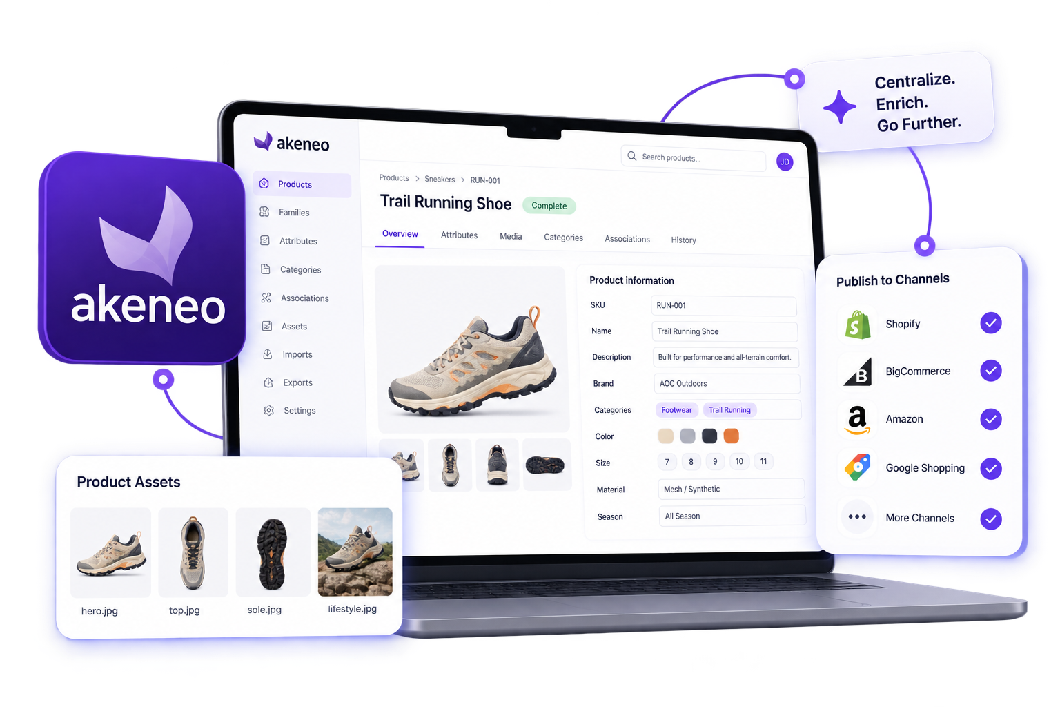Akeneo multichannel product information illustration