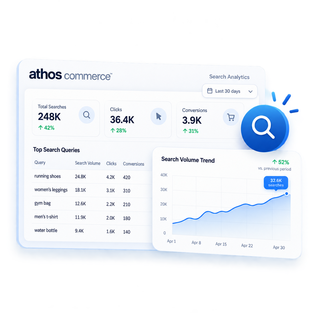 Athos Commerce discovery stack illustration