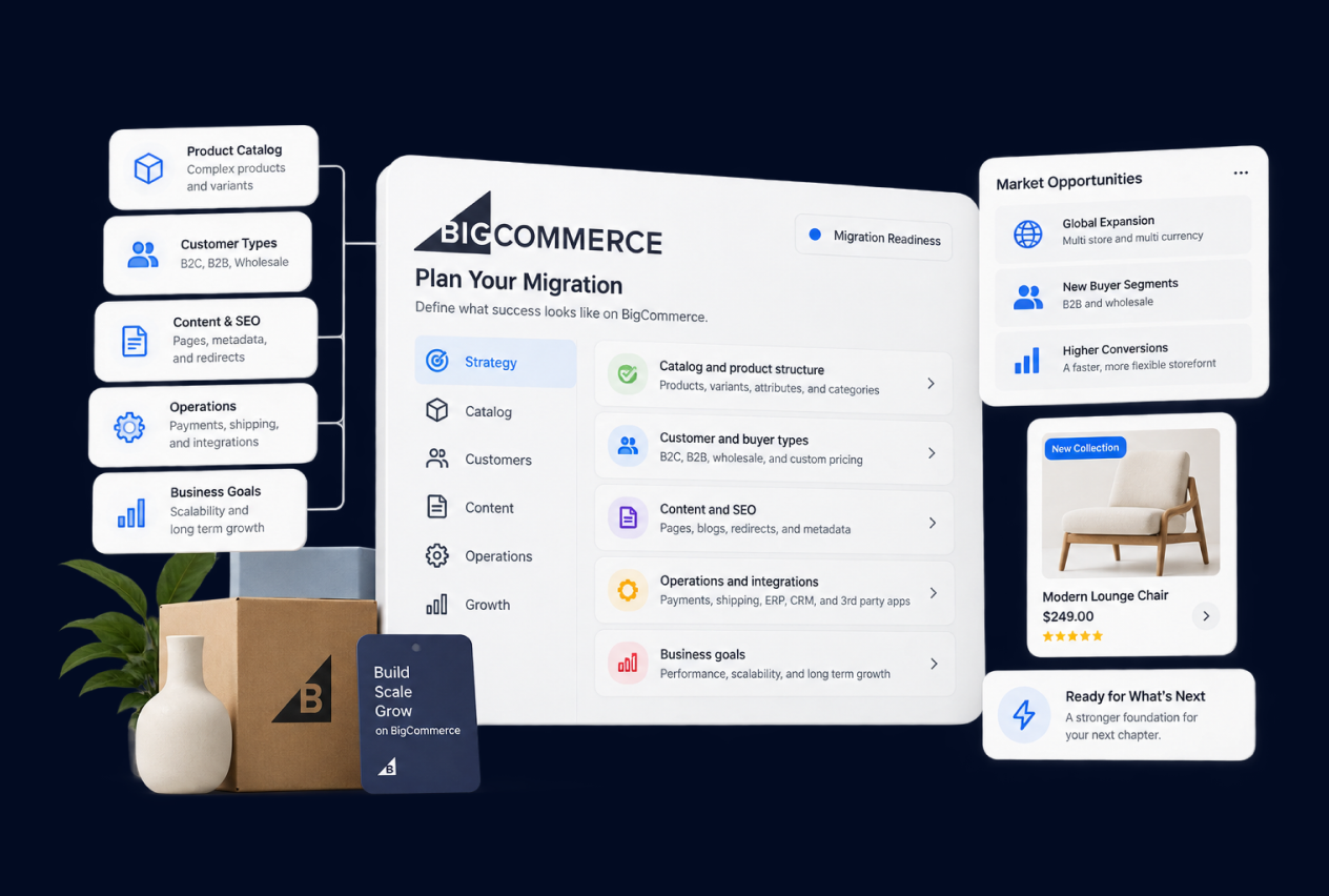 BigCommerce data and operations illustration
