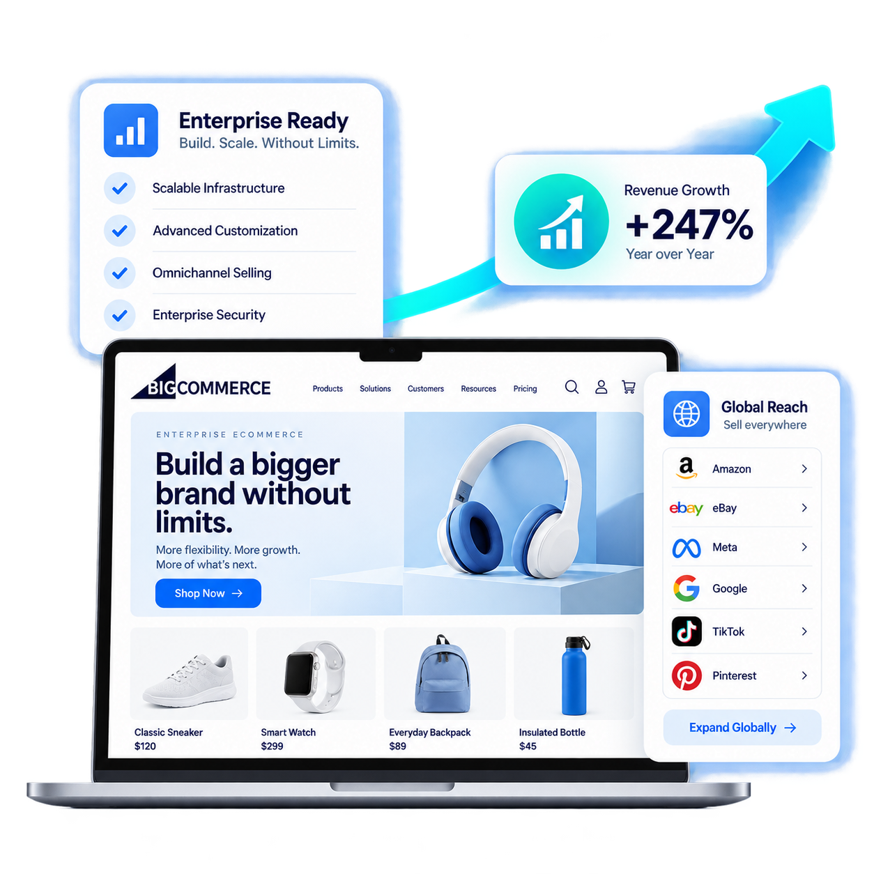 BigCommerce commerce capabilities illustration