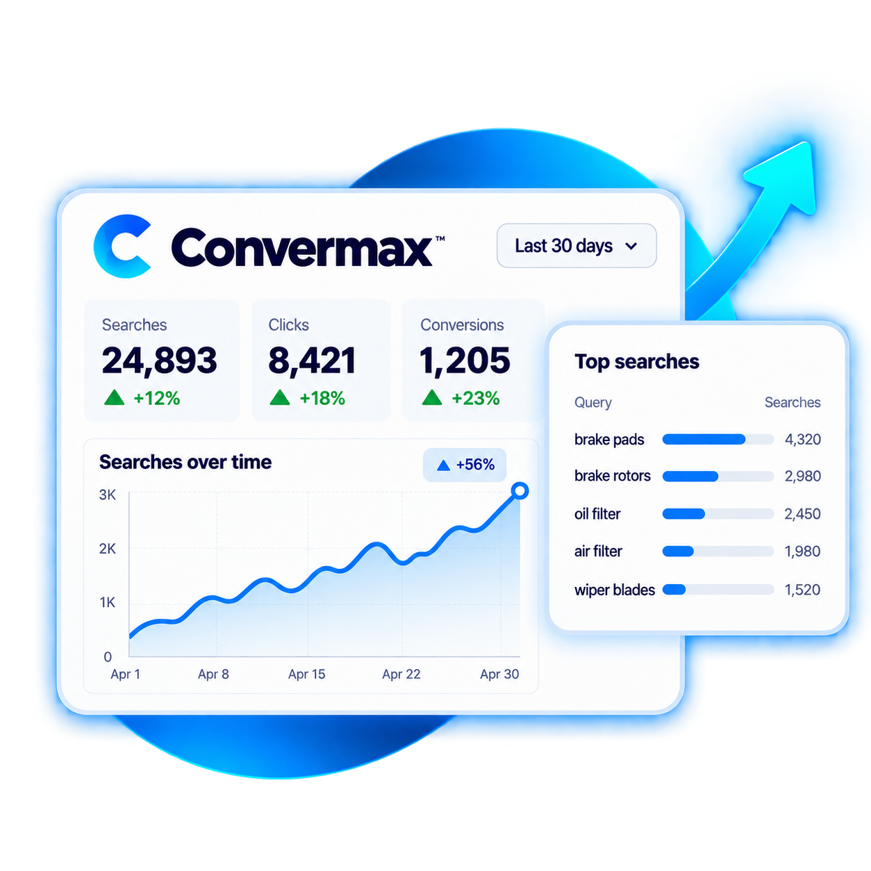 Convermax vehicle context illustration