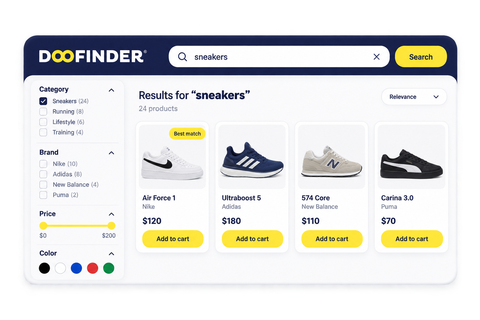 Doofinder search intent illustration