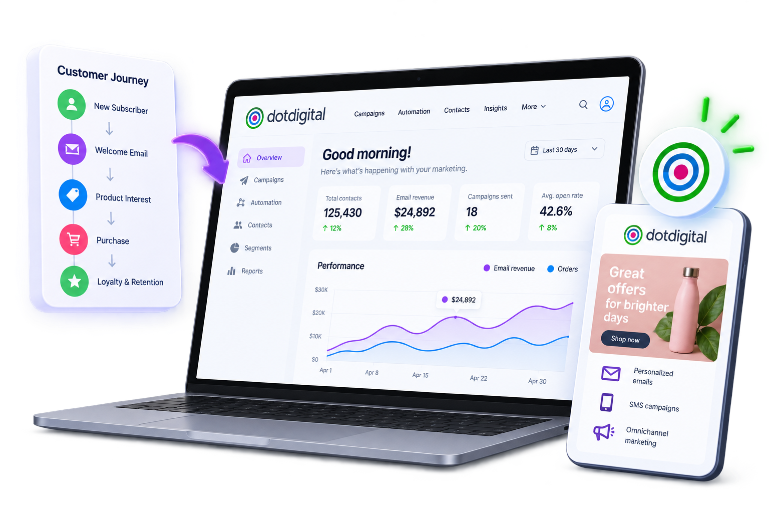 Dotdigital customer data illustration