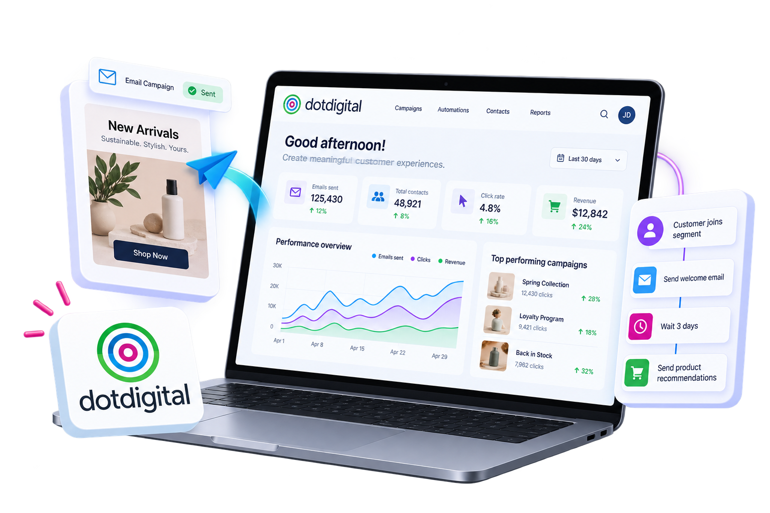 Dotdigital multi-store illustration