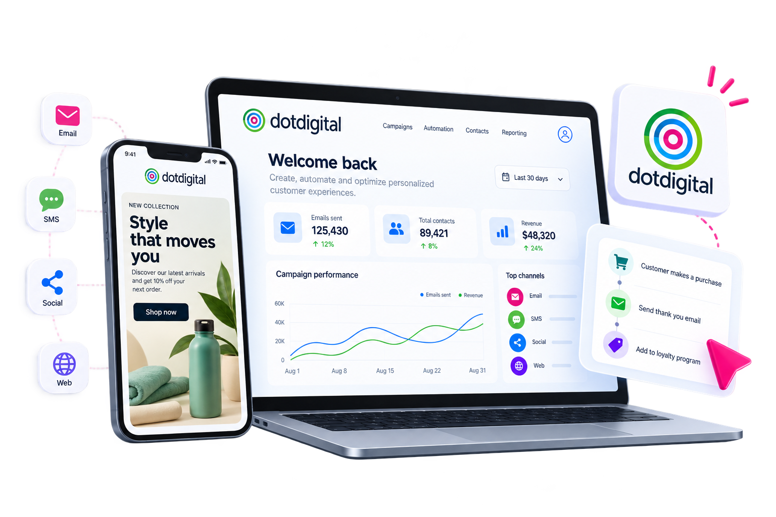 Dotdigital customer journeys illustration