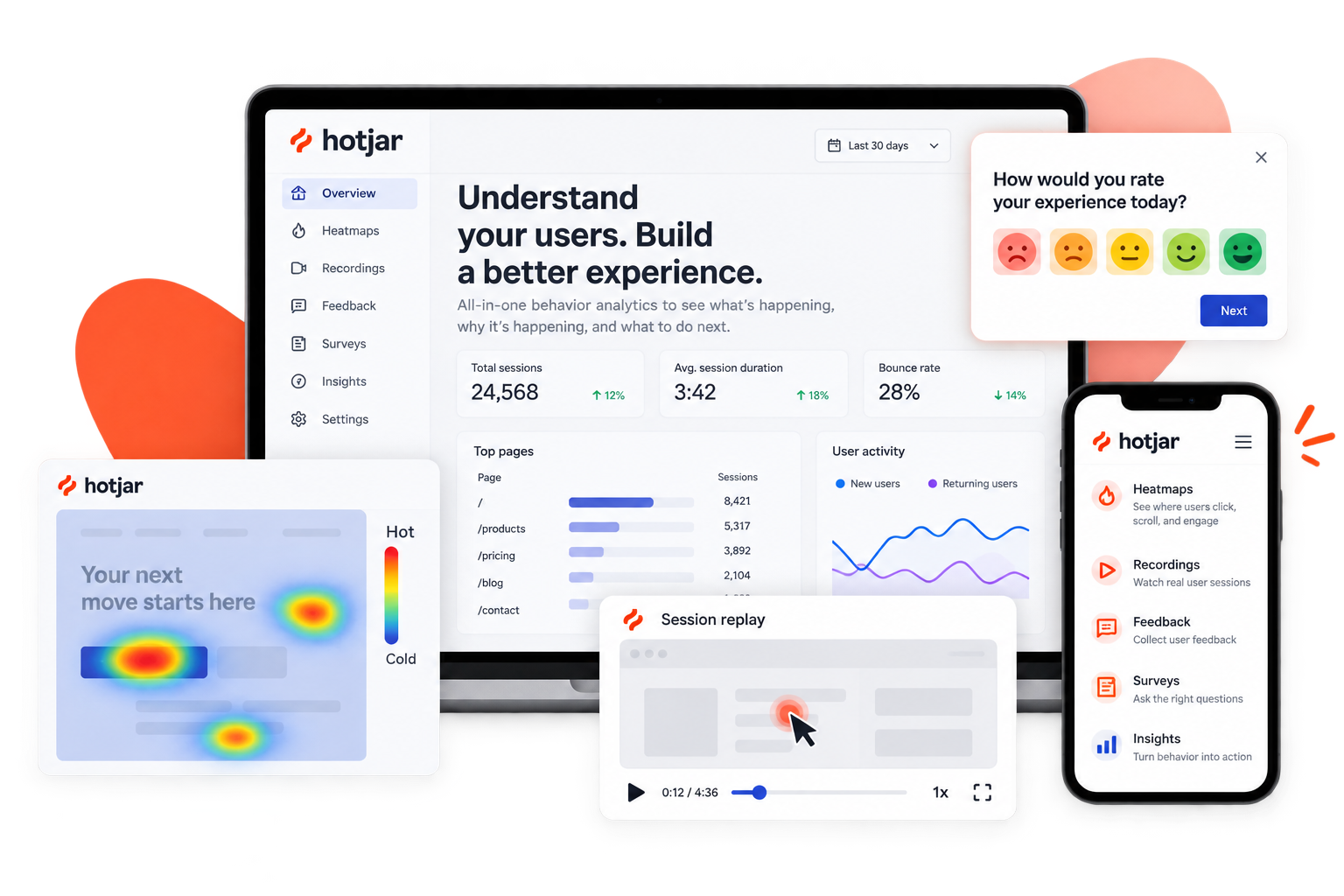Behavioral analytics optimization stack illustration