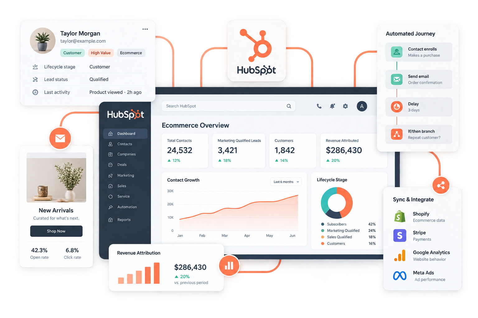 HubSpot hero illustration