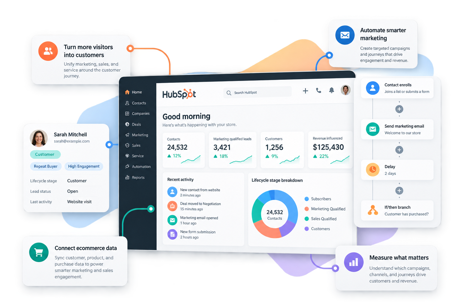 HubSpot customer journey illustration