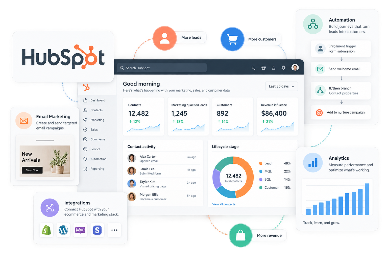 HubSpot ecommerce data illustration