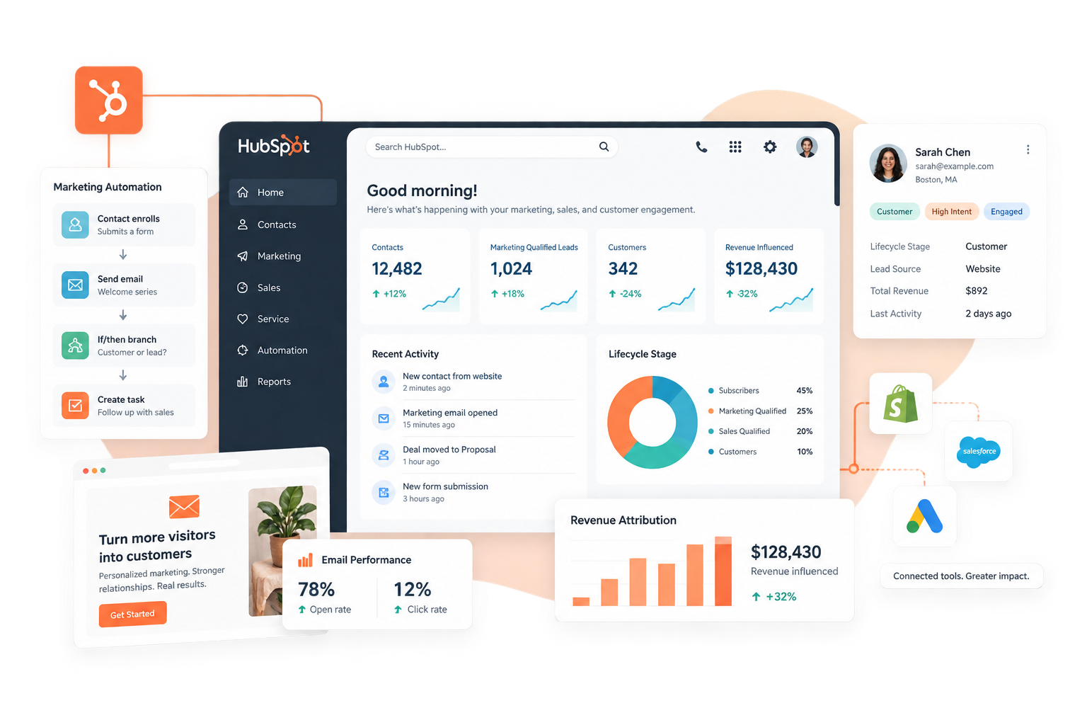 HubSpot marketing and lead illustration