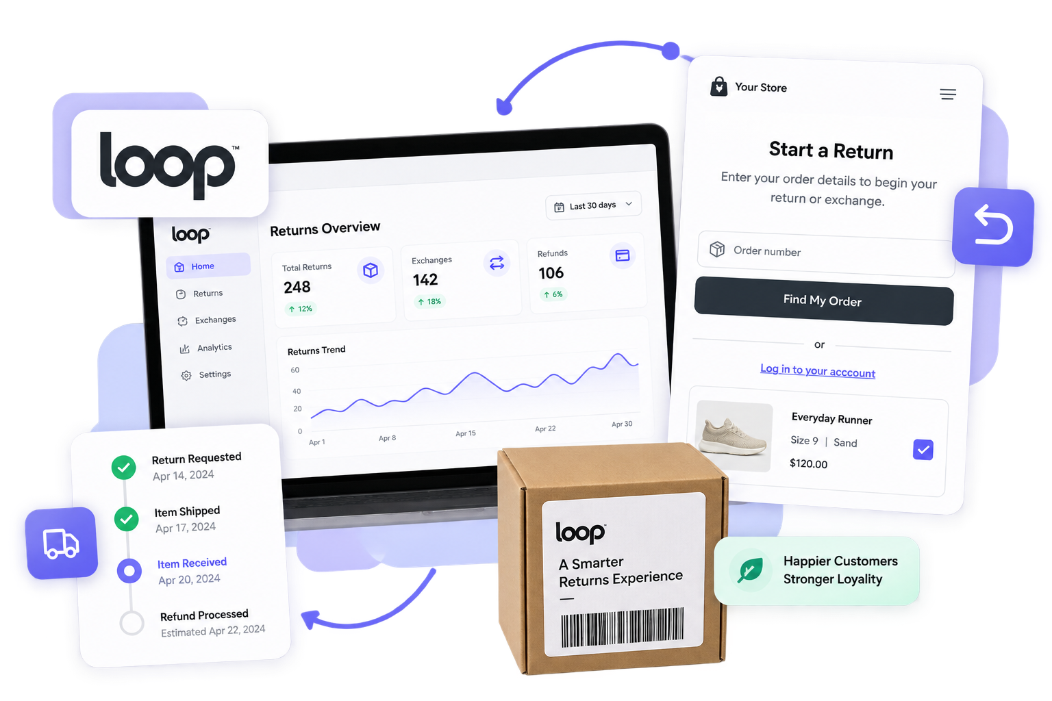 Loop Returns policy and outcomes illustration