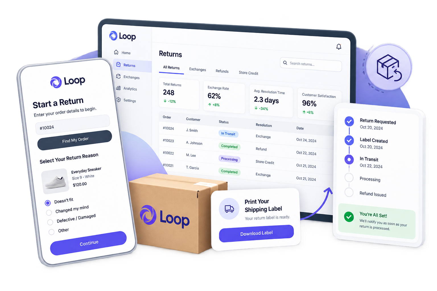 Loop Returns operational governance illustration