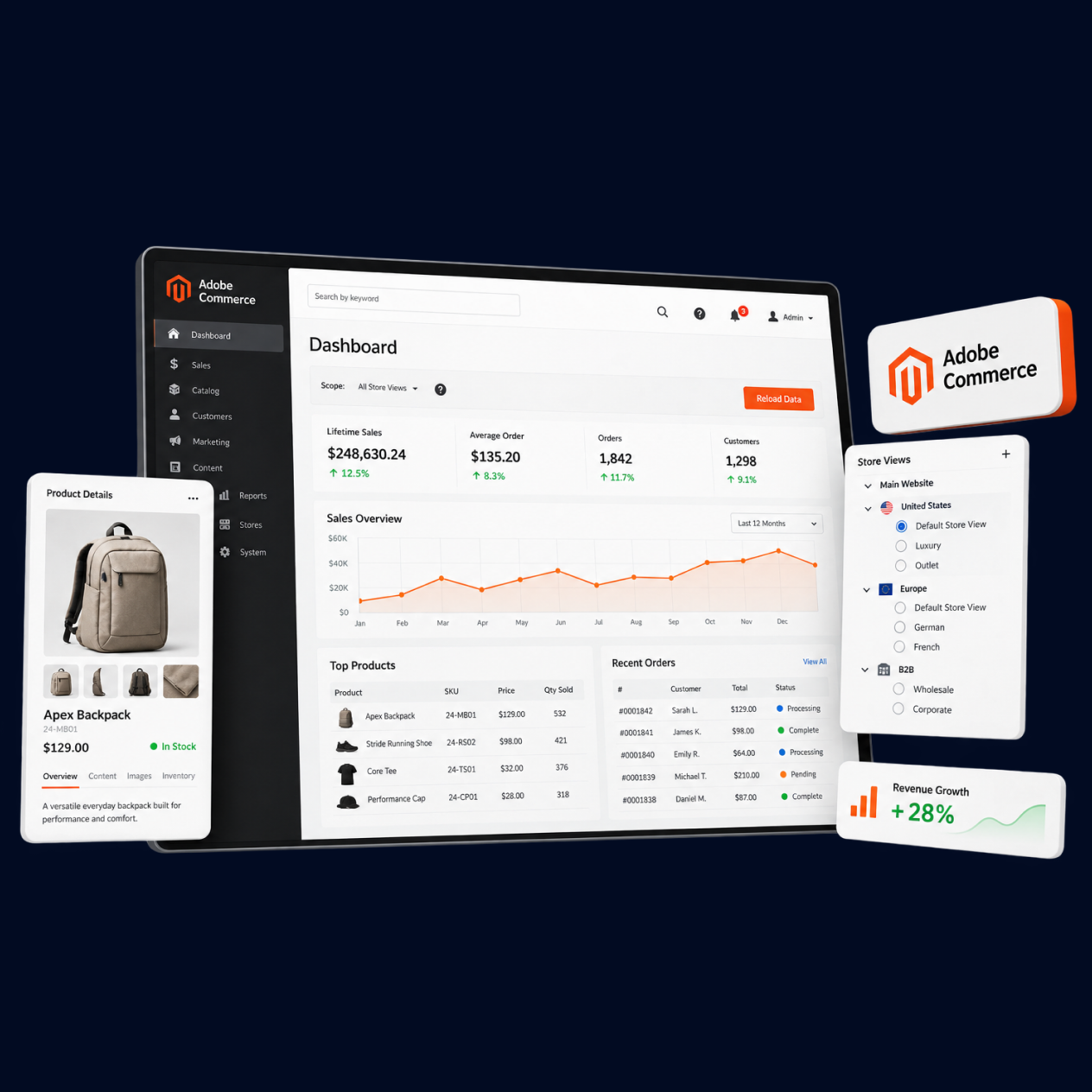 Magento migration process illustration