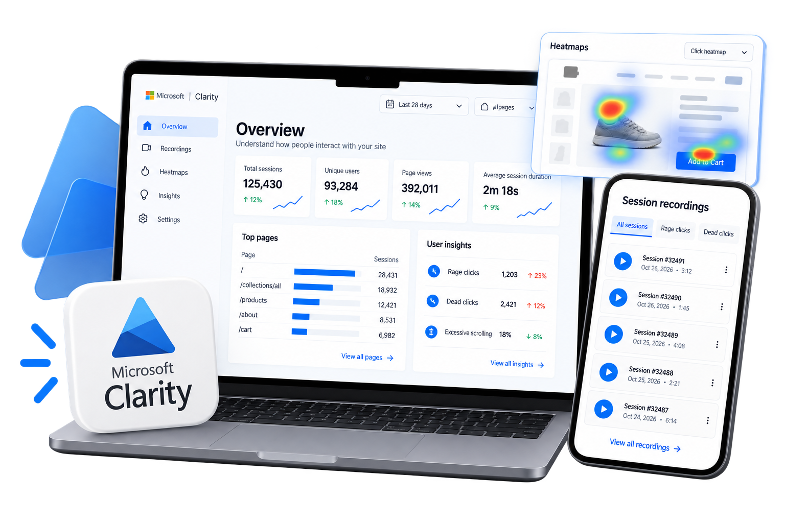 Microsoft Clarity optimization stack illustration