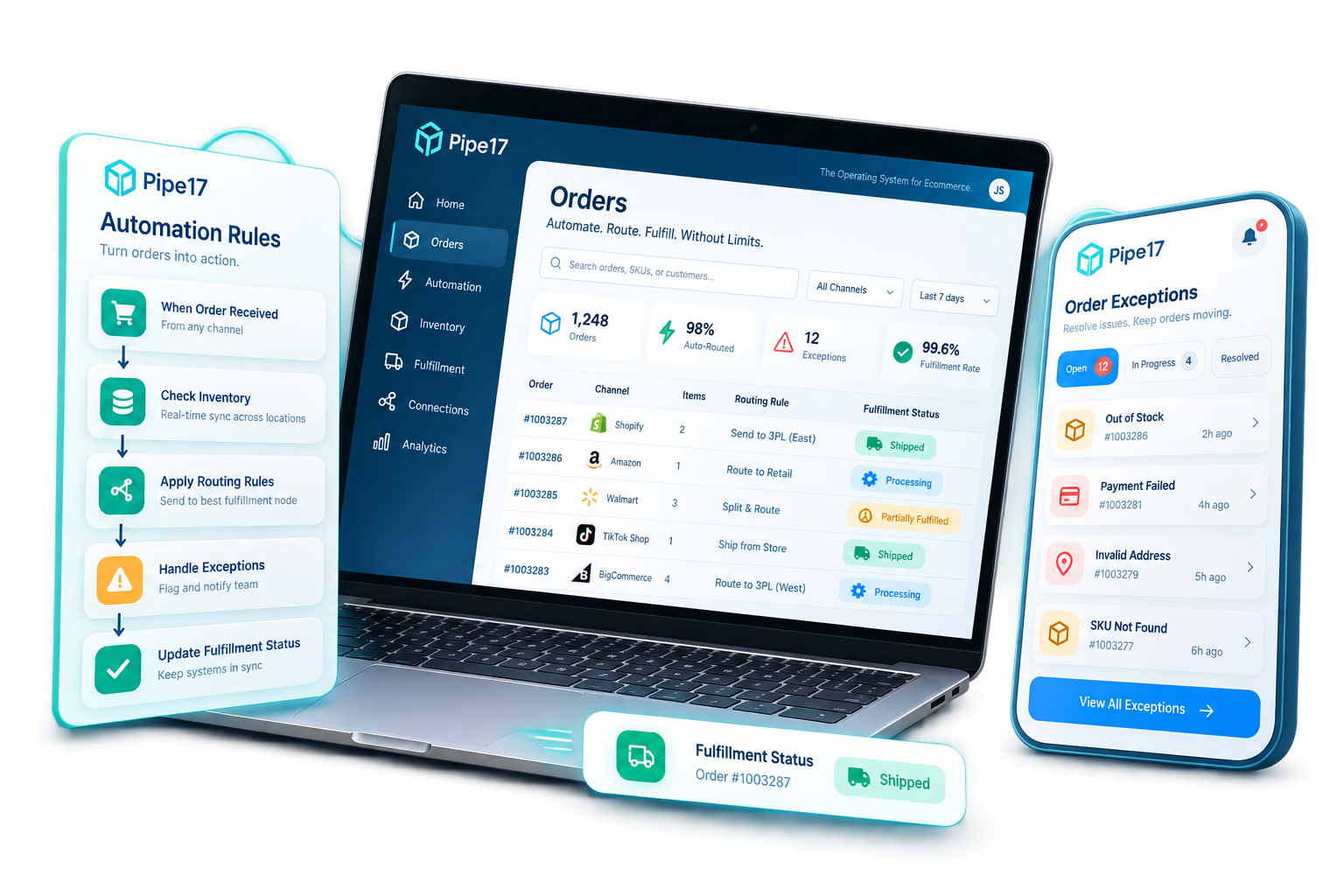 Pipe17 selling channel integration illustration