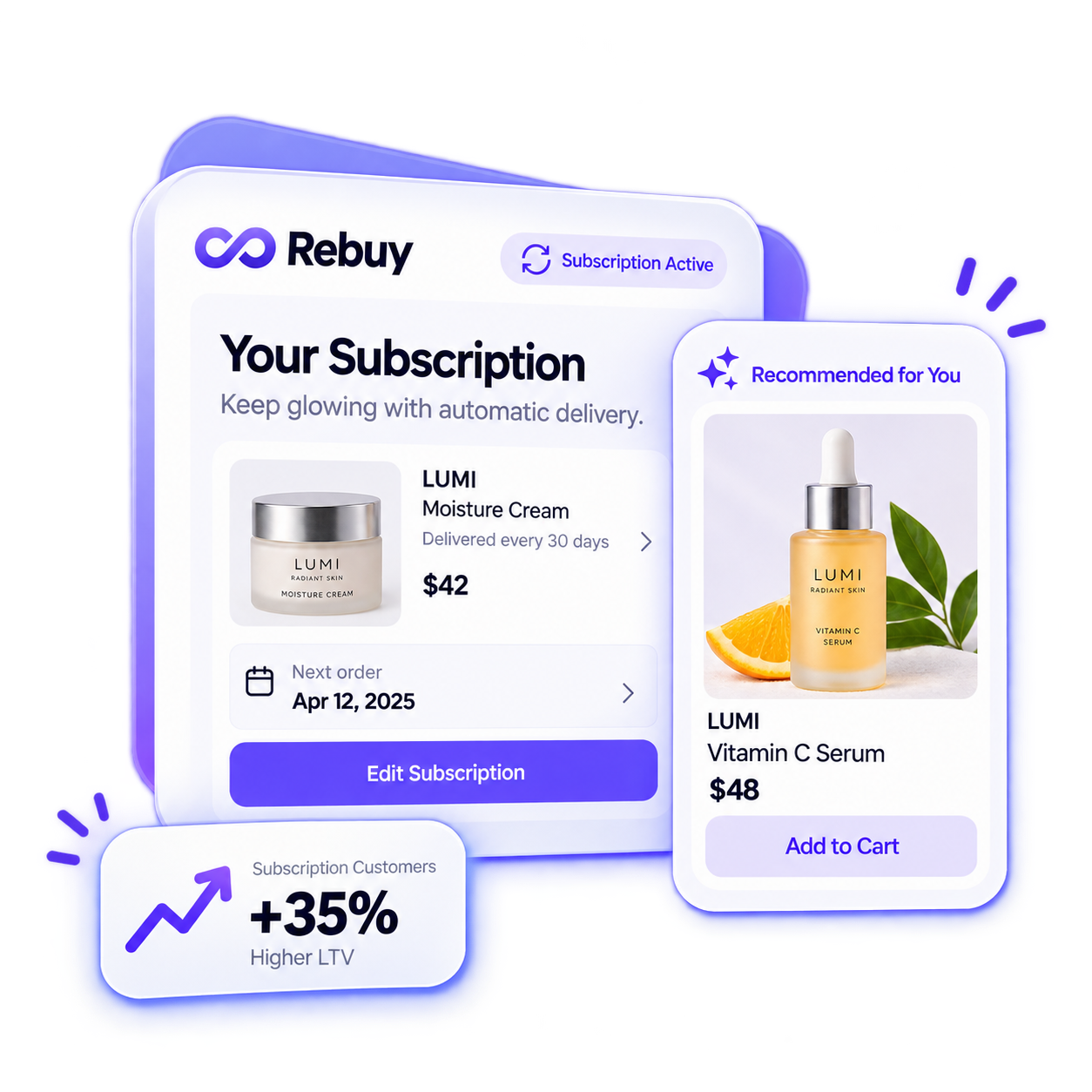 Rebuy personalization governance illustration