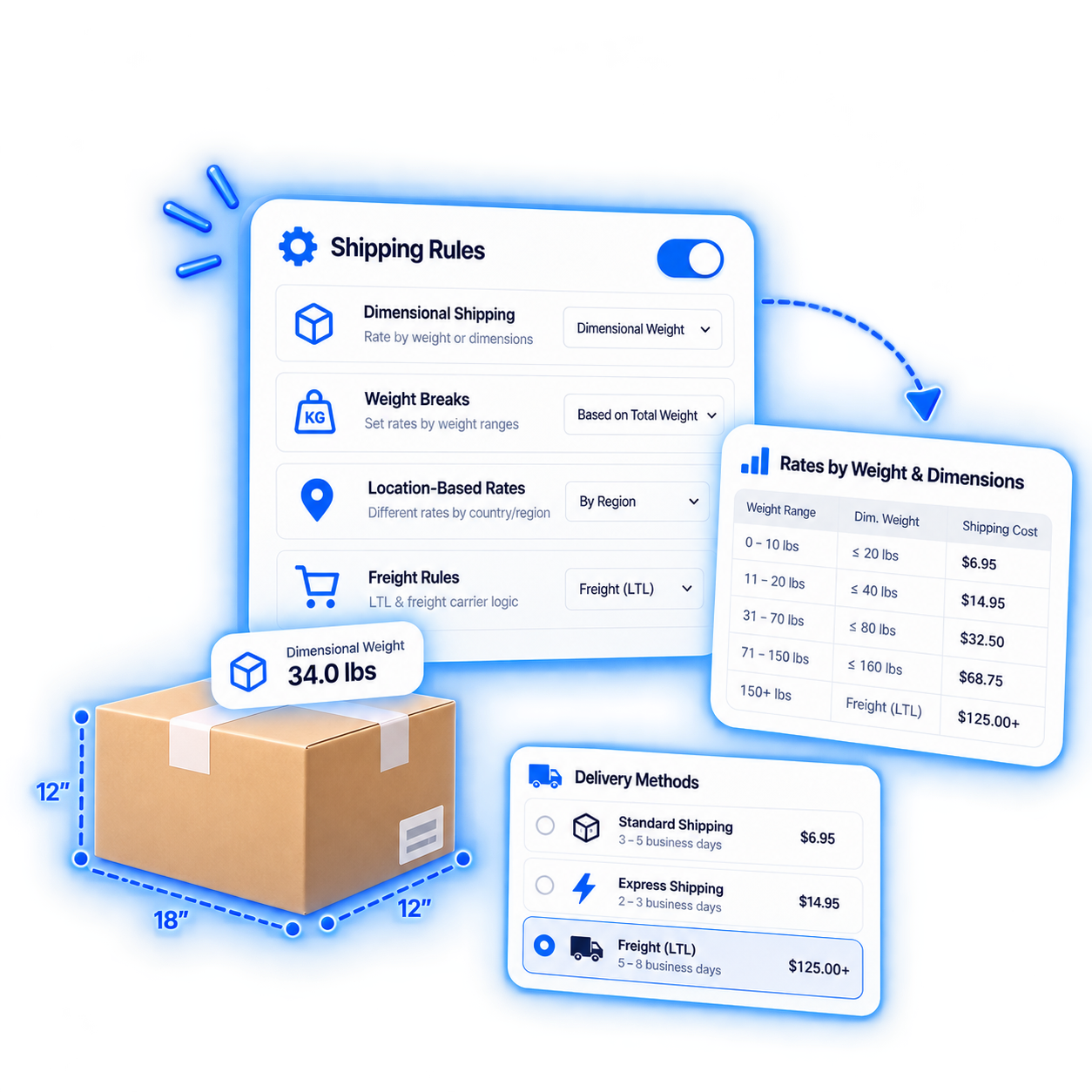 ShipperHQ edge-case shipping illustration