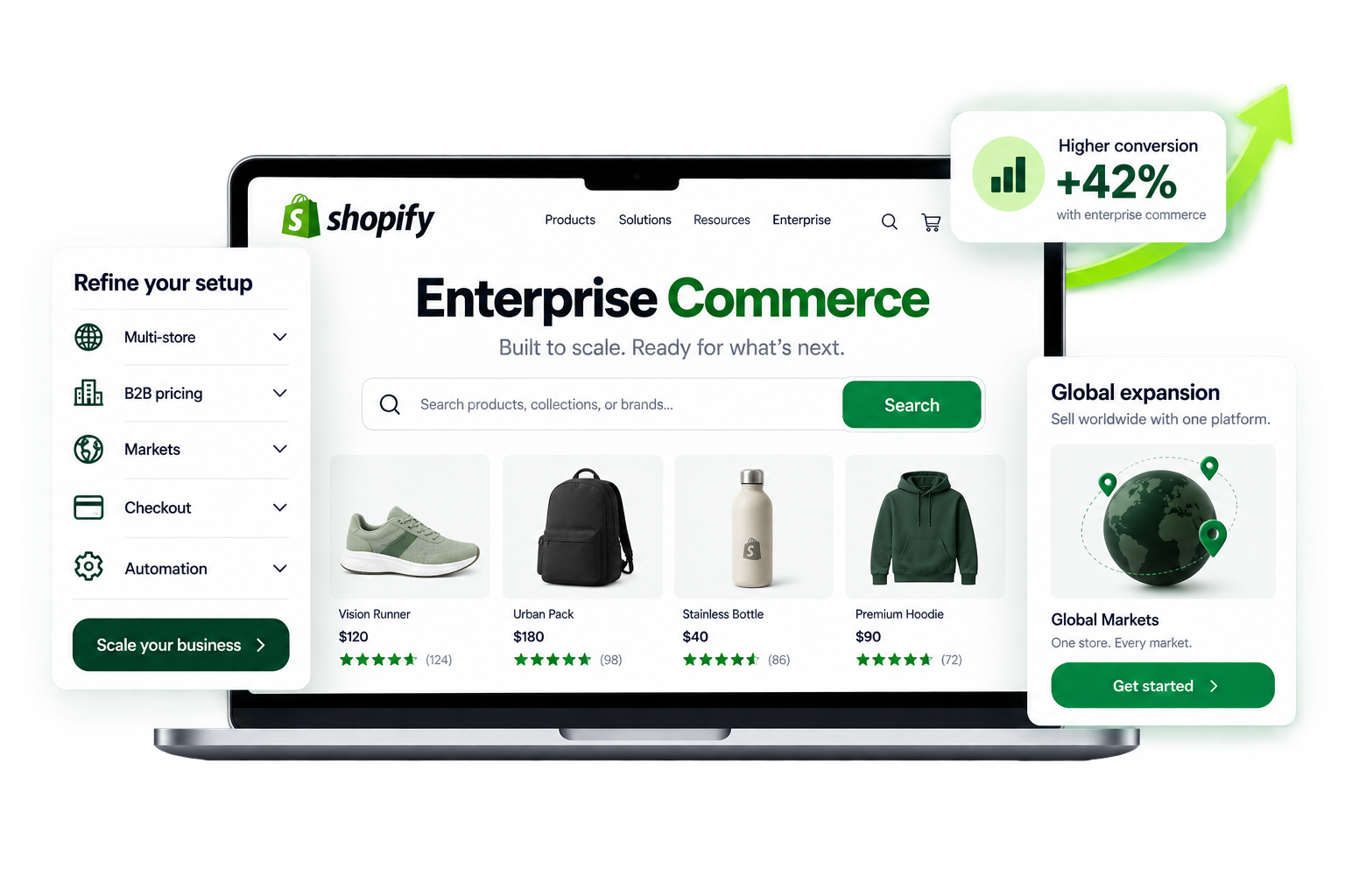 Shopify Plus connected systems illustration