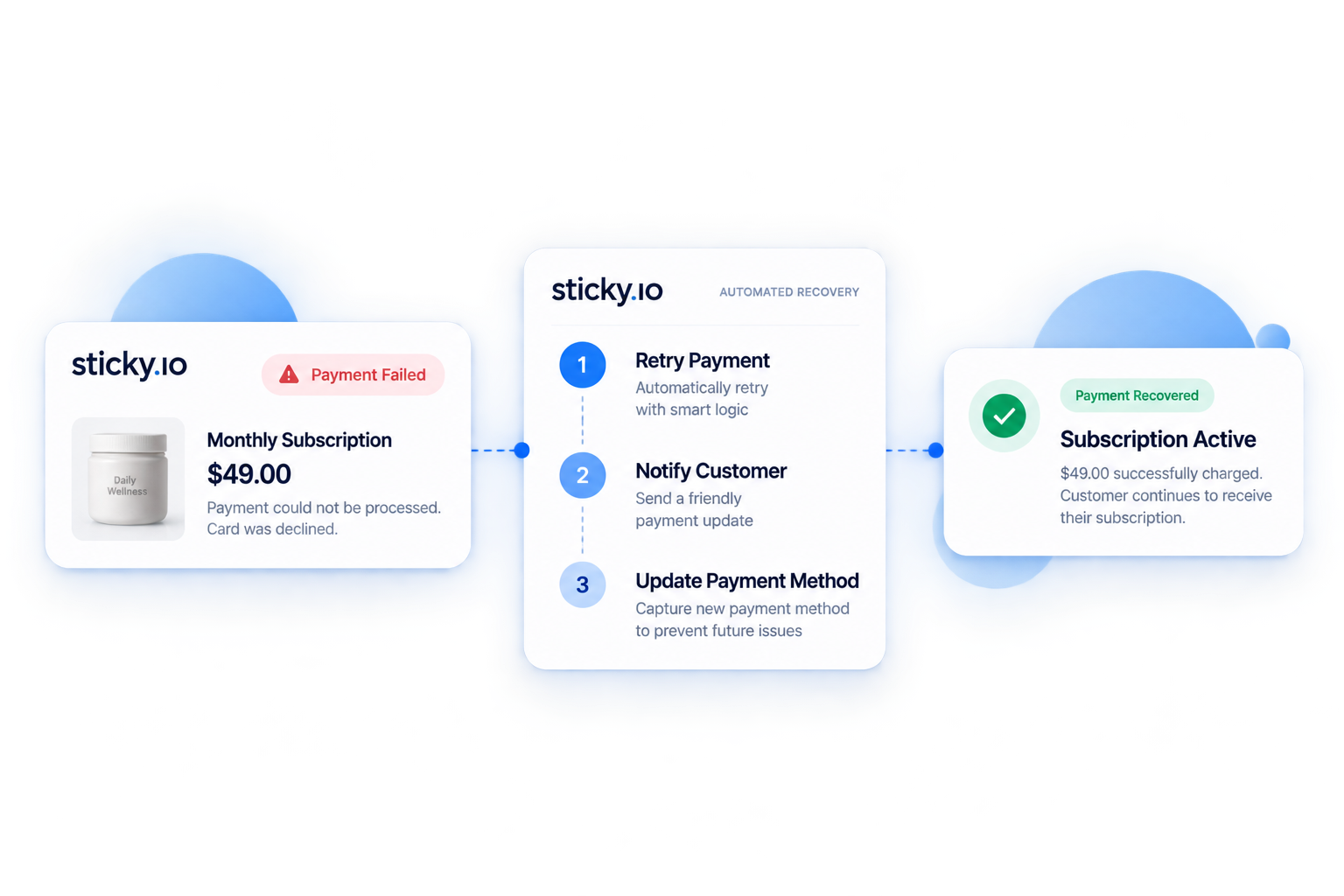 sticky.io billing offer illustration