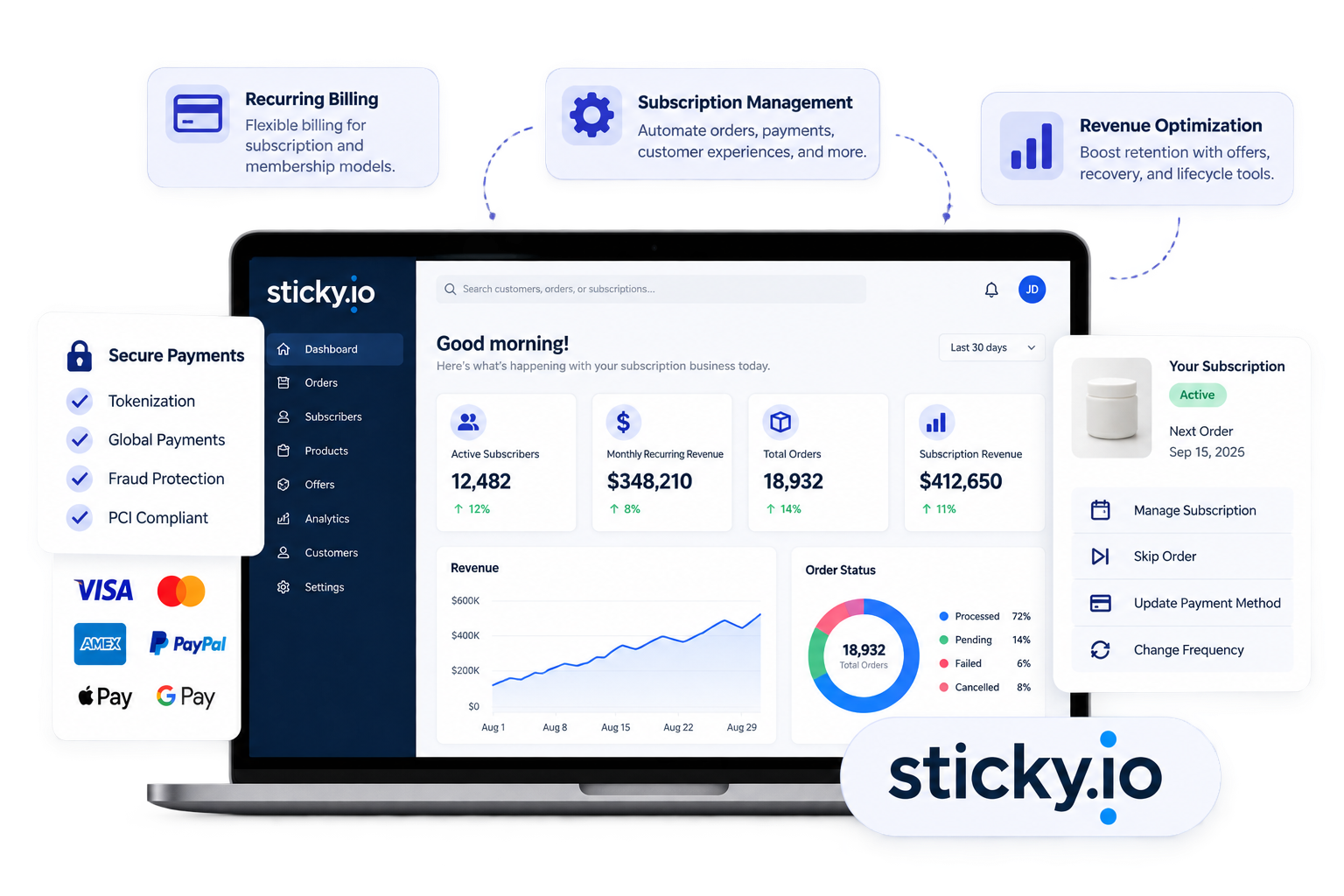 sticky.io supported work illustration