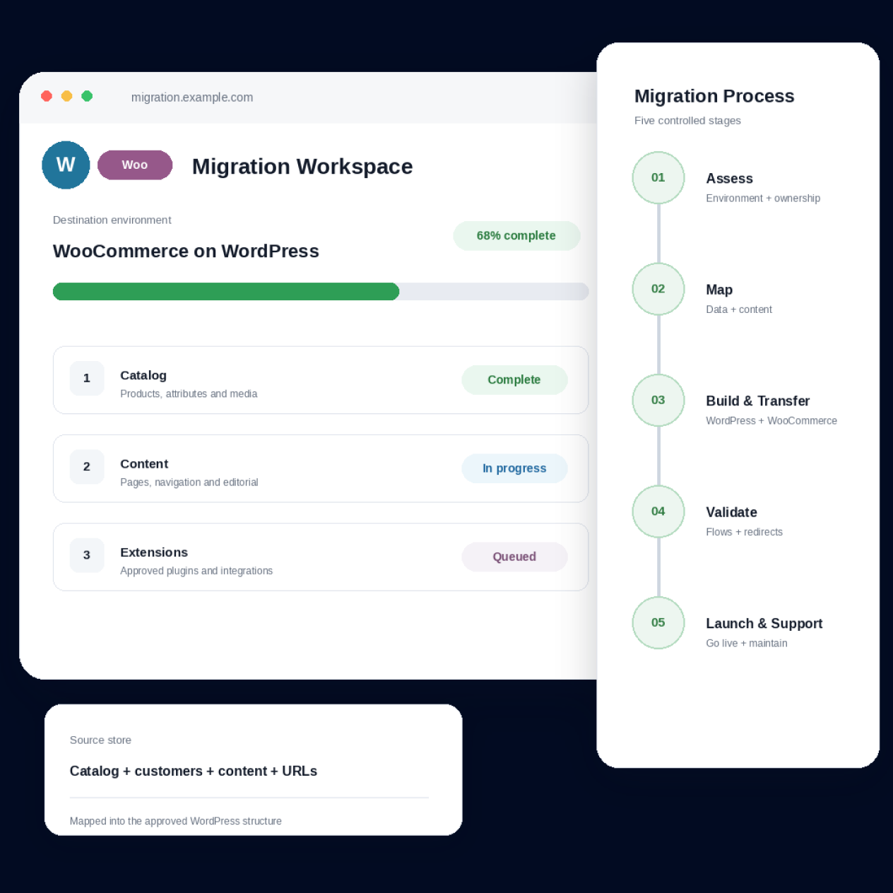 WooCommerce migration process illustration