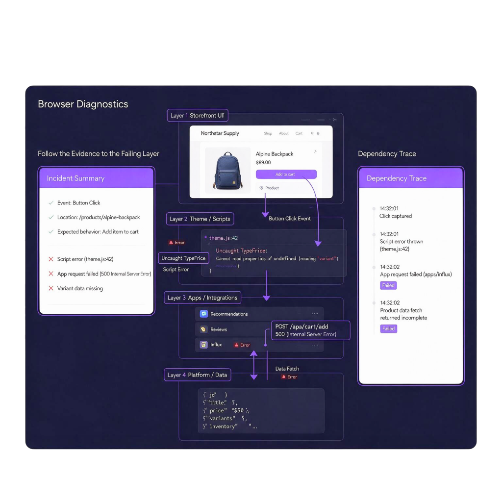 Bug diagnostic layers