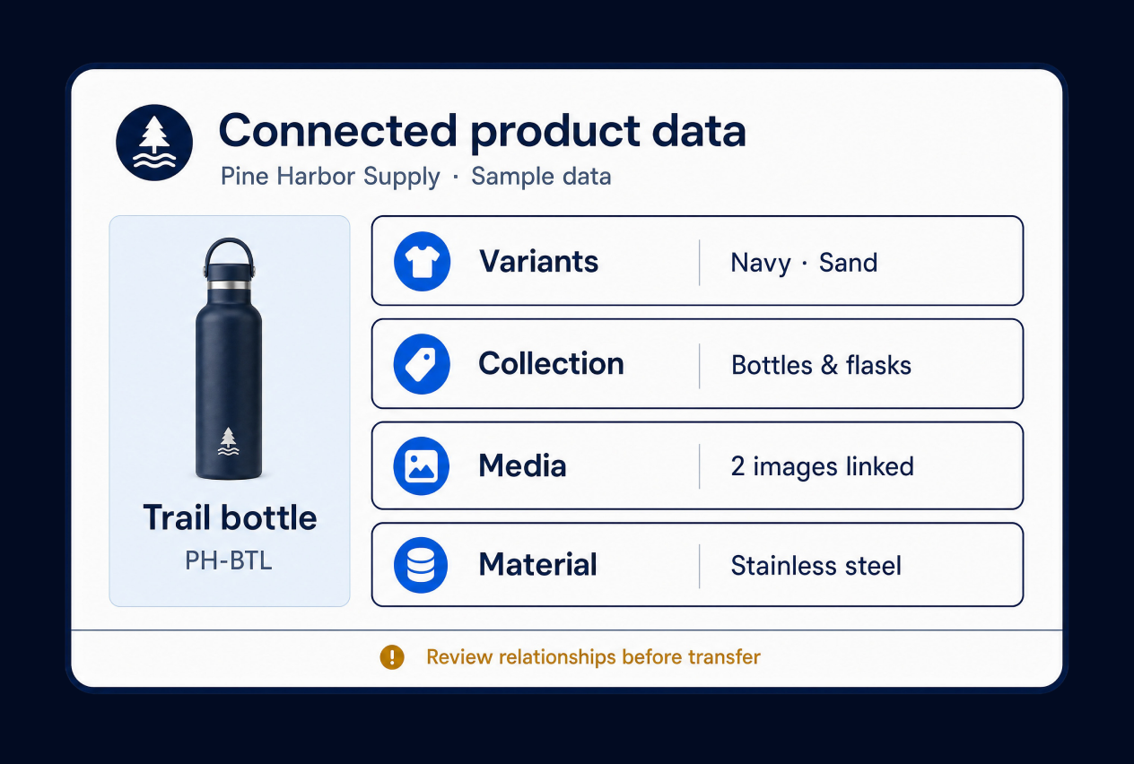 Data/Catalog Migration intro