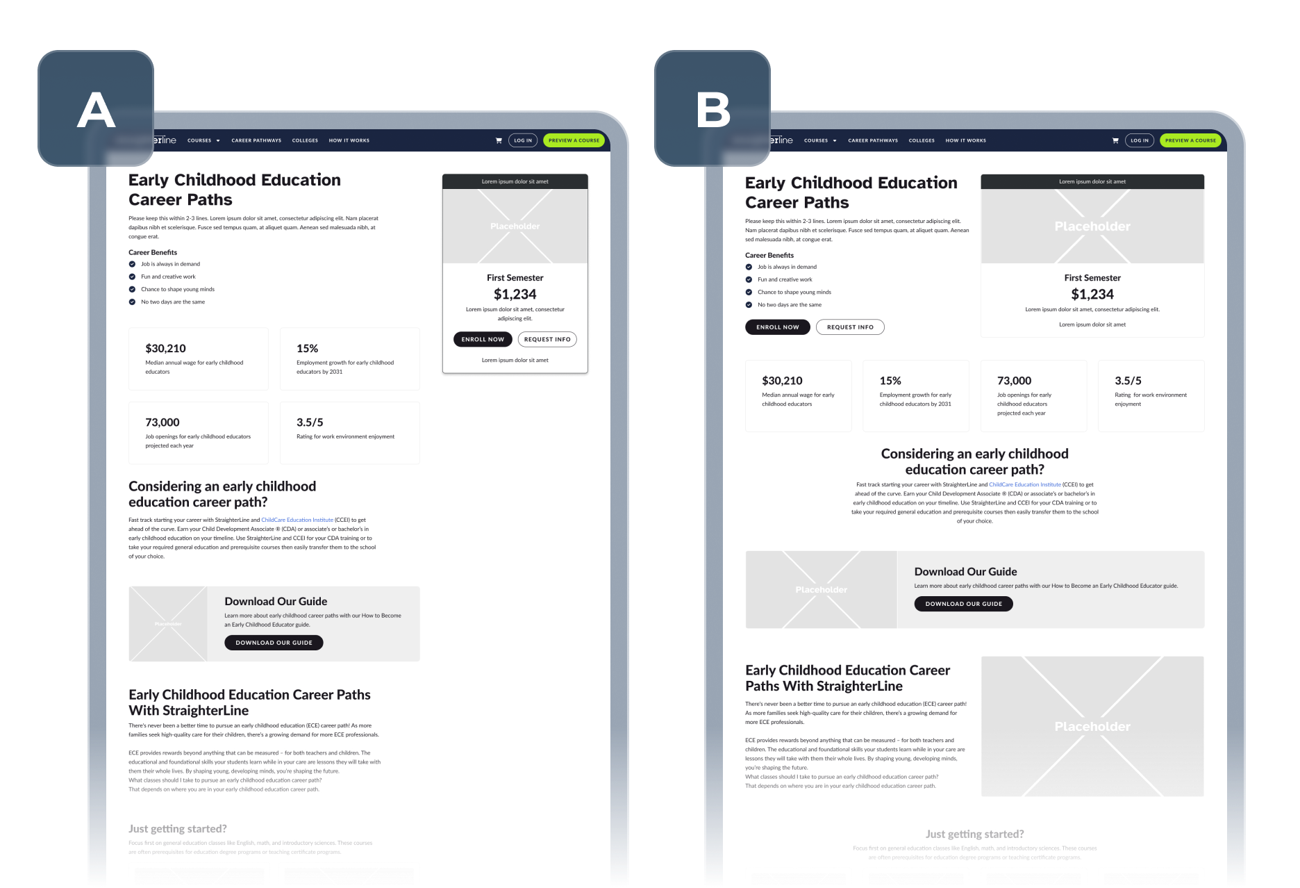 A/B Testing