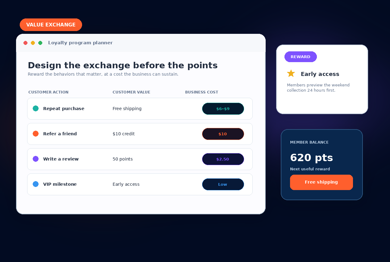 Design the Value Exchange Before the Points