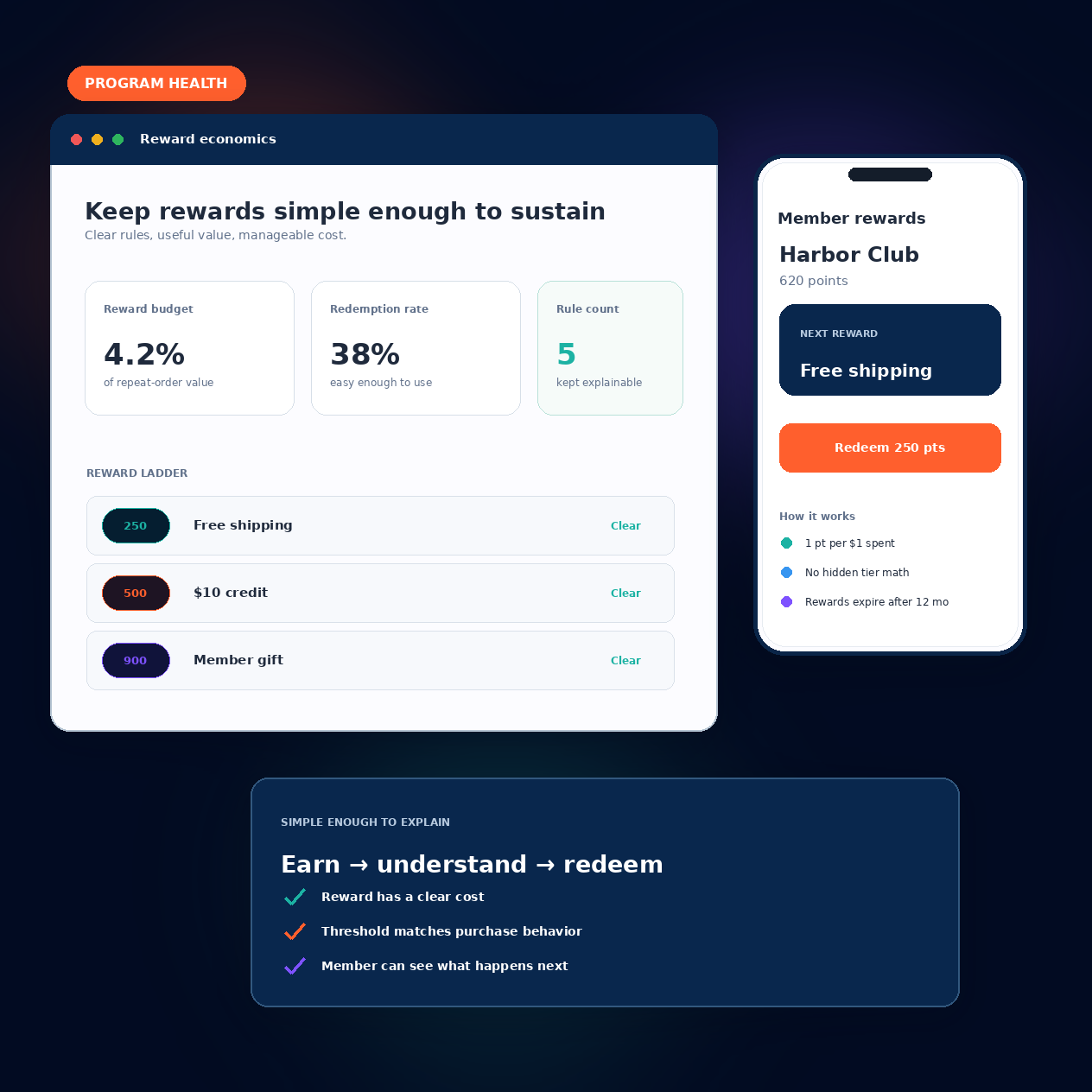 Keep Rewards Simple Enough to Sustain