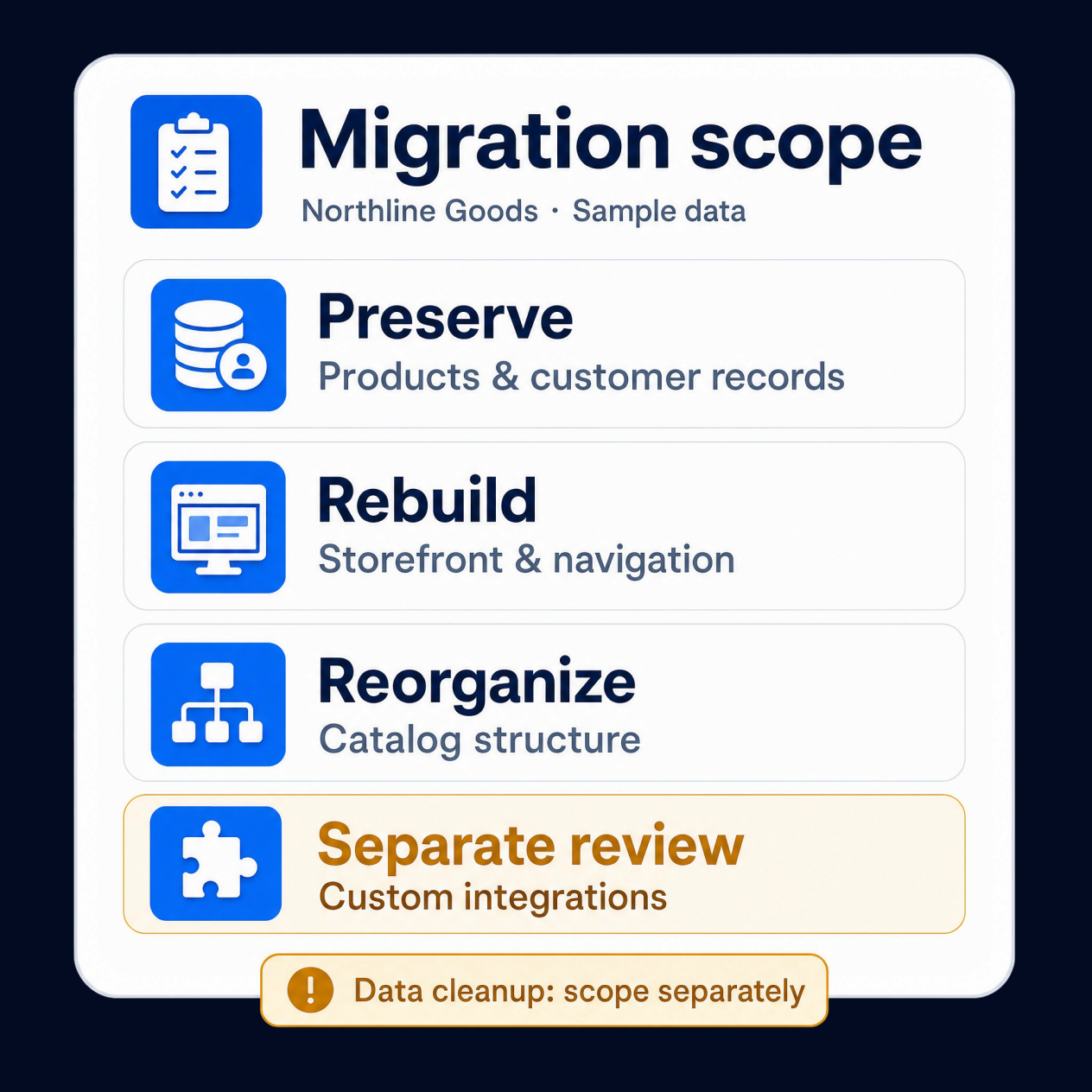 Platform Migrations priority