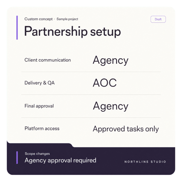 White-label partnership decisions