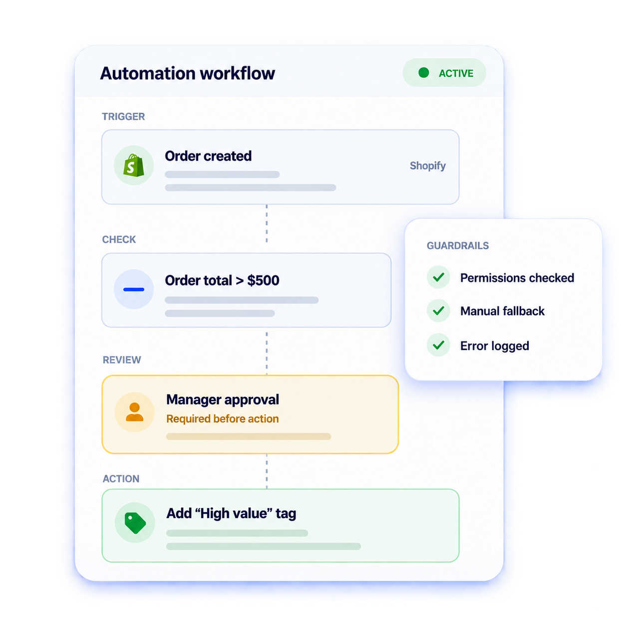 Start With the Business Process, Then Build the Right System