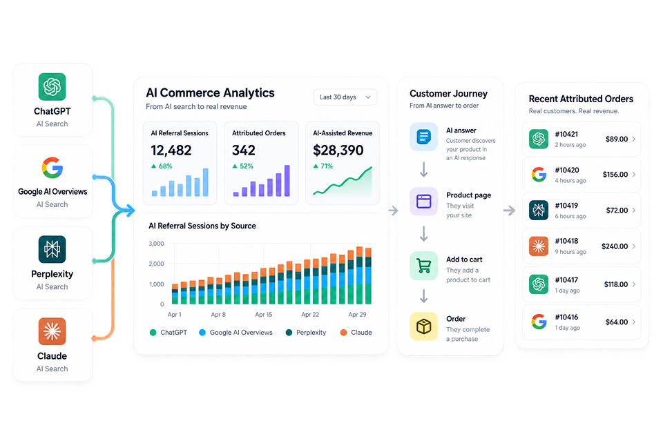AI Commerce Analytics & Attribution