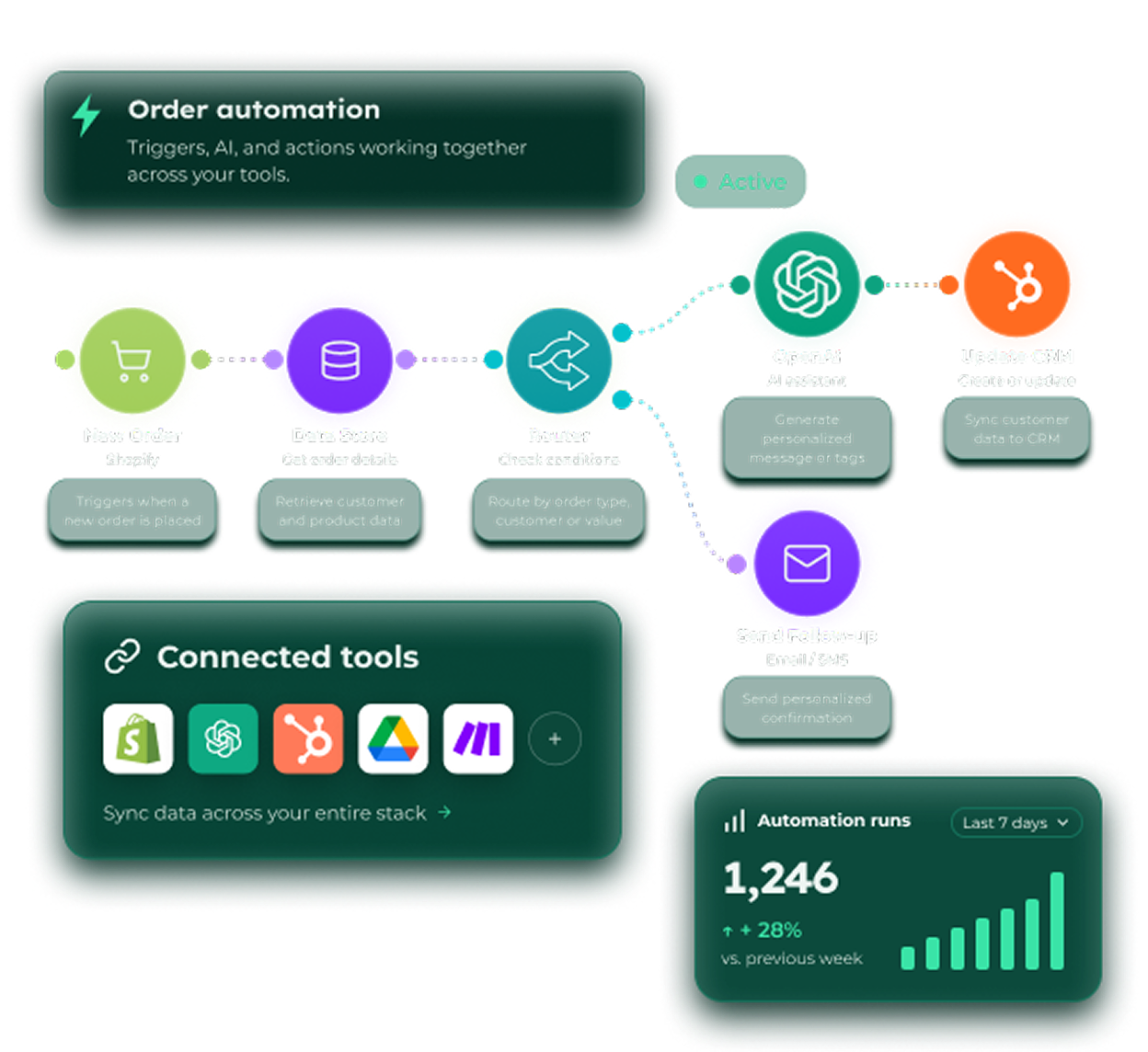 AI Commerce hero