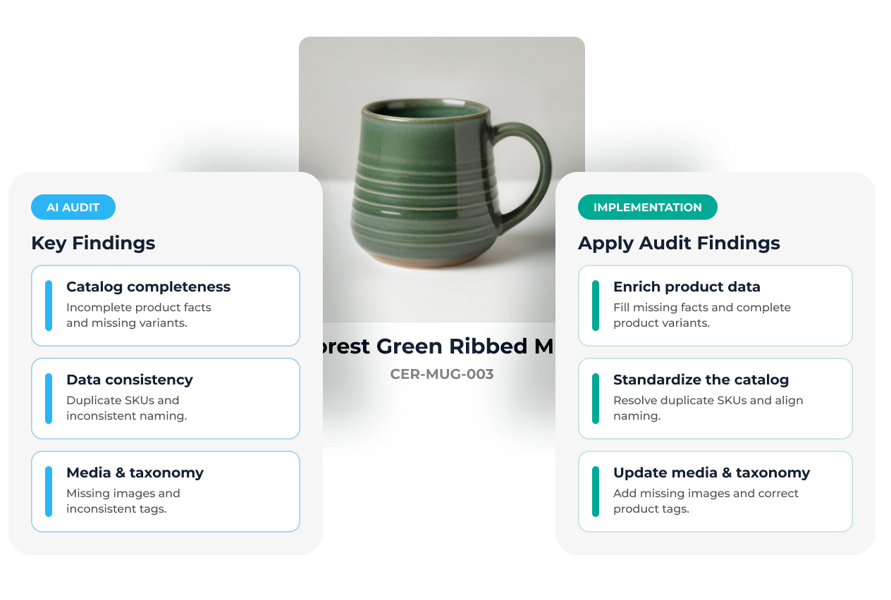Product audit findings connected to implementation improvements