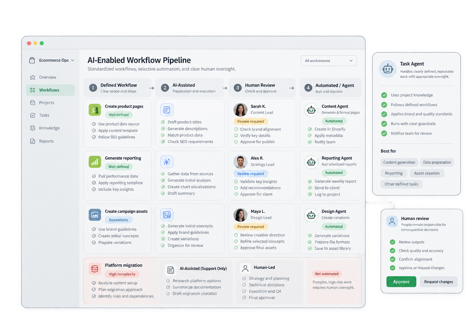 Free-Agency automation and task agent evolution