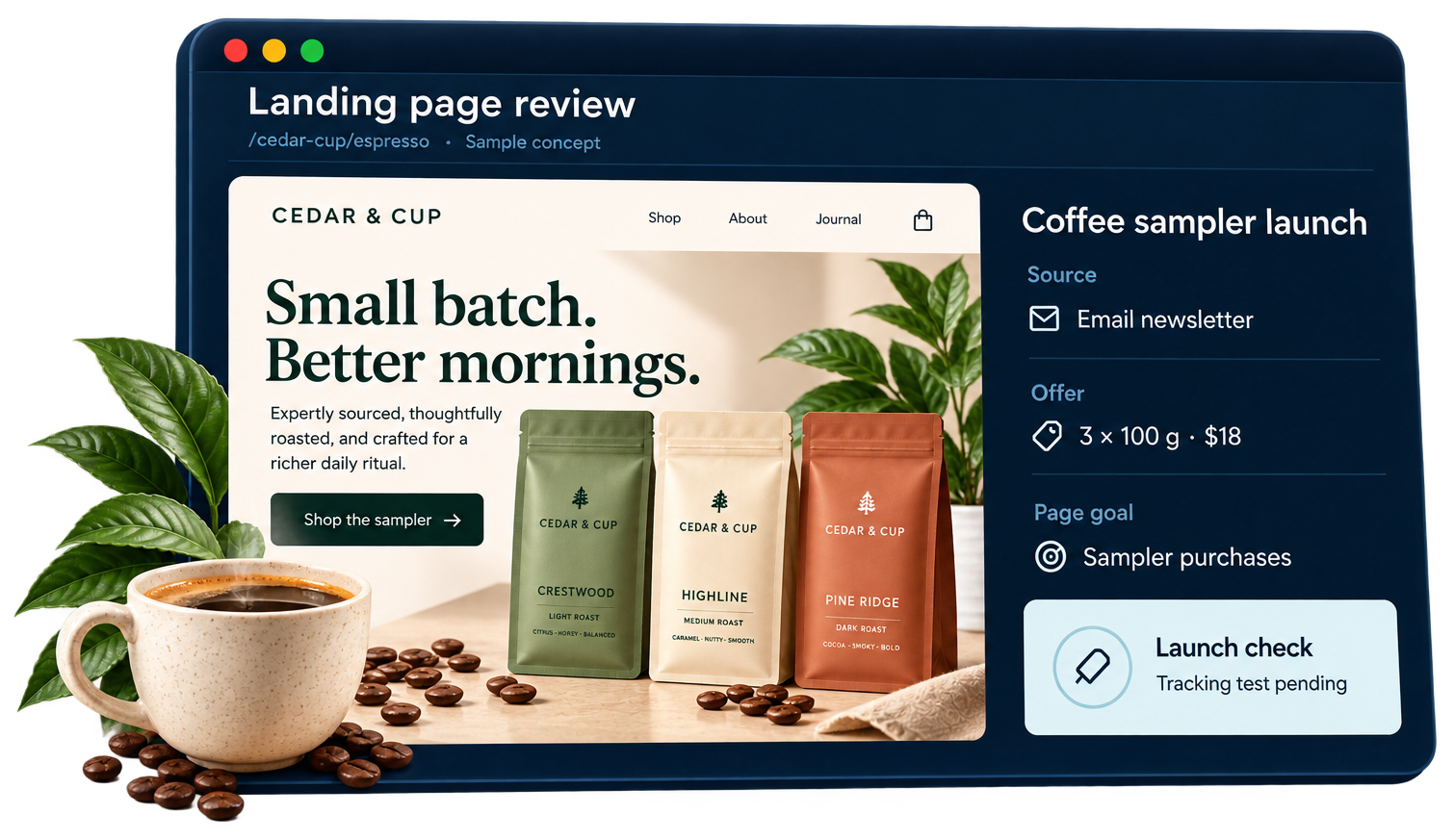 Cedar & Cup landing page review showing a coffee sampler storefront, email campaign source, offer, purchase goal, and a launch check marked tracking test pending.