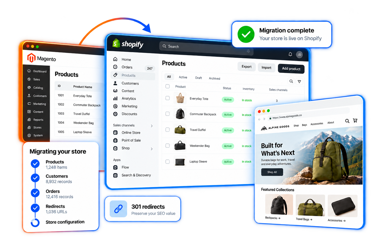 Magento and Shopify product dashboards, migration checklist, storefront preview, and 301 redirects card.