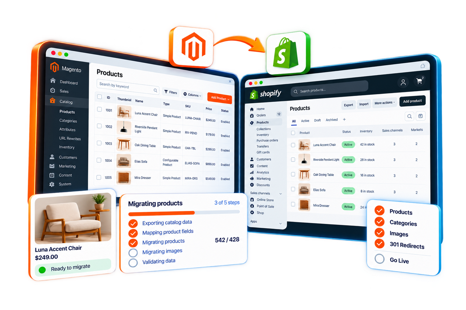 Magento and Shopify product catalog dashboards angled gently inward, with matching ecommerce data, migration progress and checklist panels.