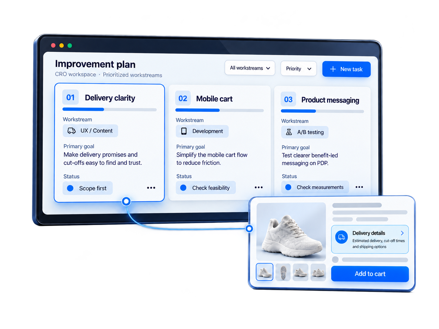 CRO improvement-plan dashboard showing delivery clarity, mobile cart, and product messaging priorities alongside a product delivery-details preview.