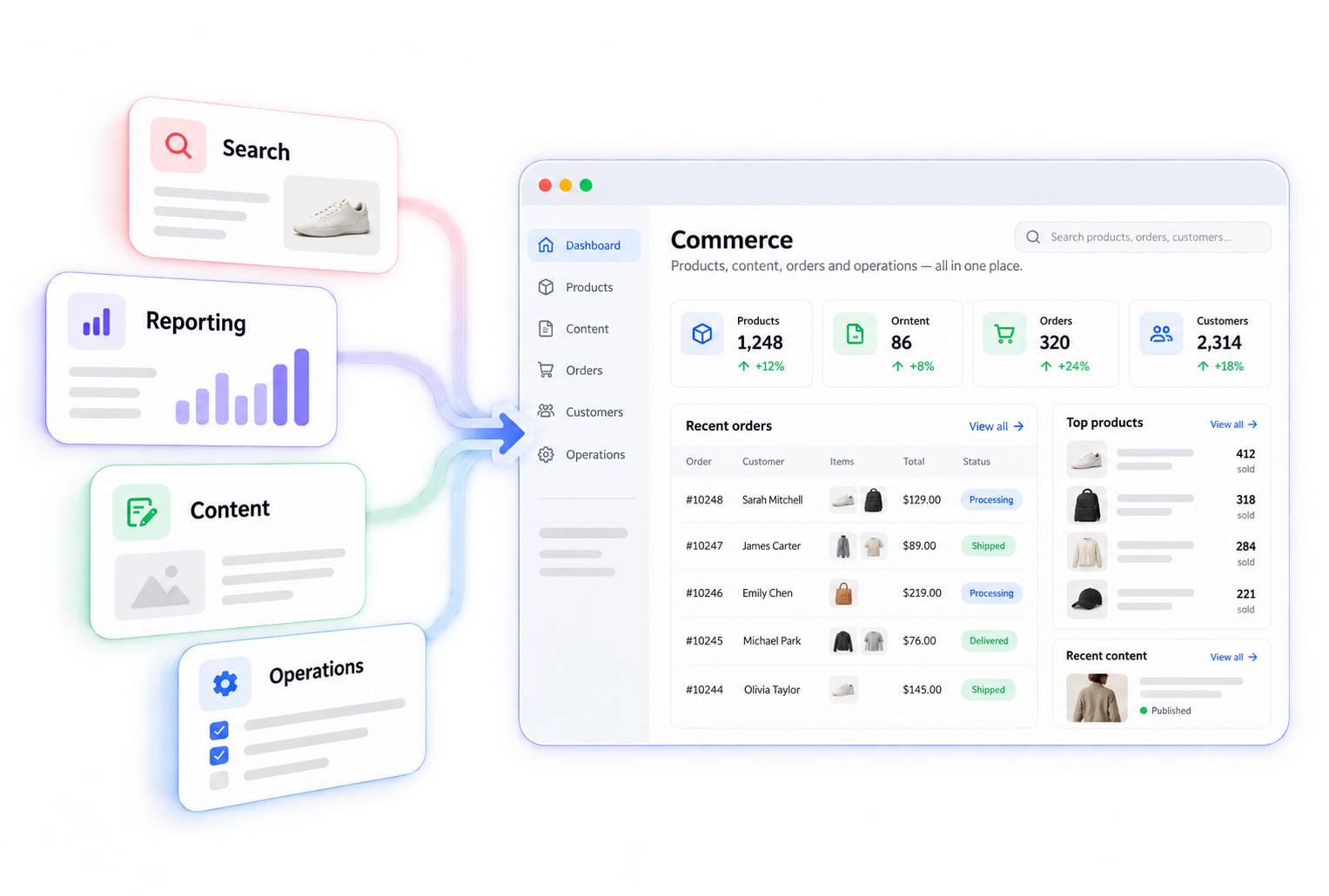 Commerce apps and workflows consolidated around a shared system