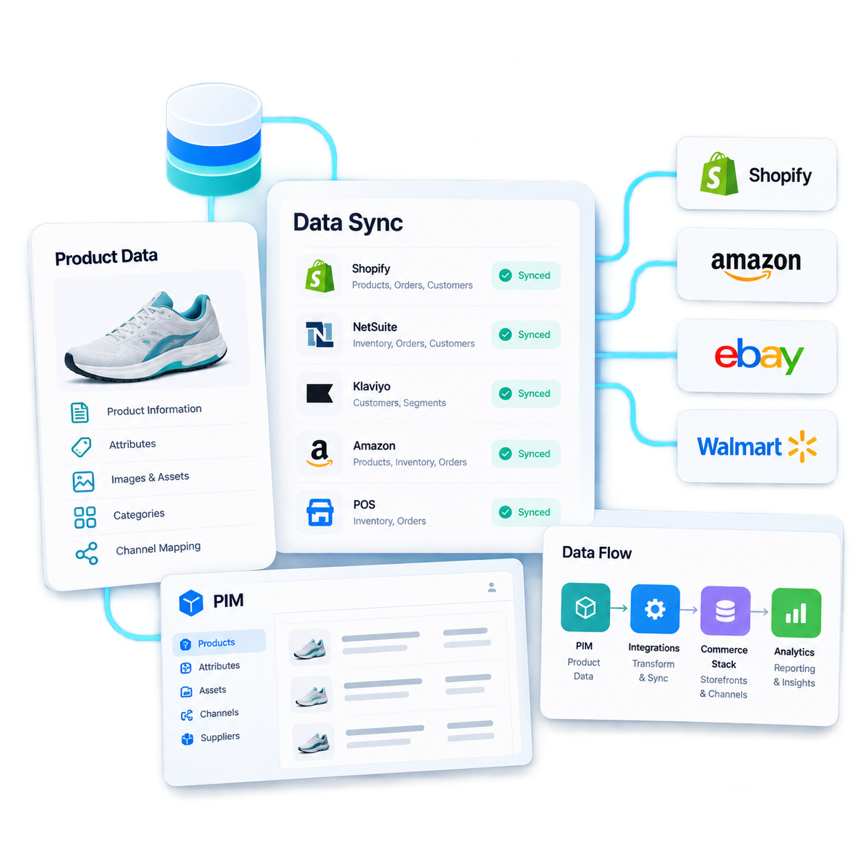 Commerce data flow support