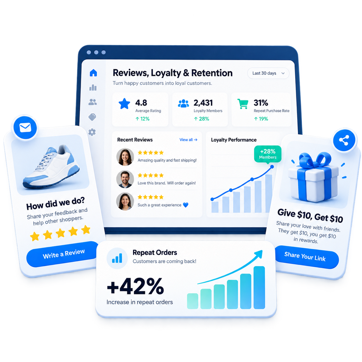 Reviews loyalty and retention illustration